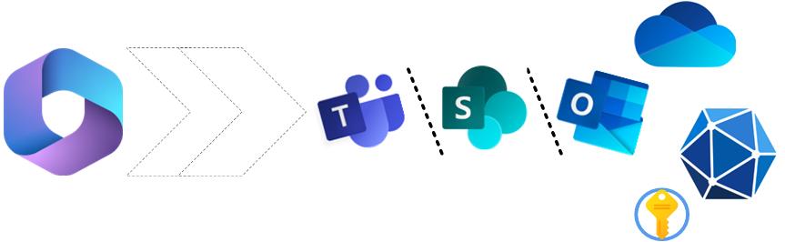 Use Teams Toolkit for Visual Studio (C# & Blazor) to create a Teams Tab using SSO for Microsoft Graph
